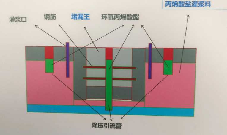 六安金安区防水堵漏工程设计