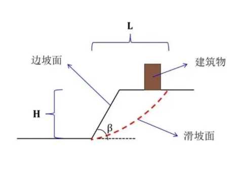 六安金安区边坡工程设计